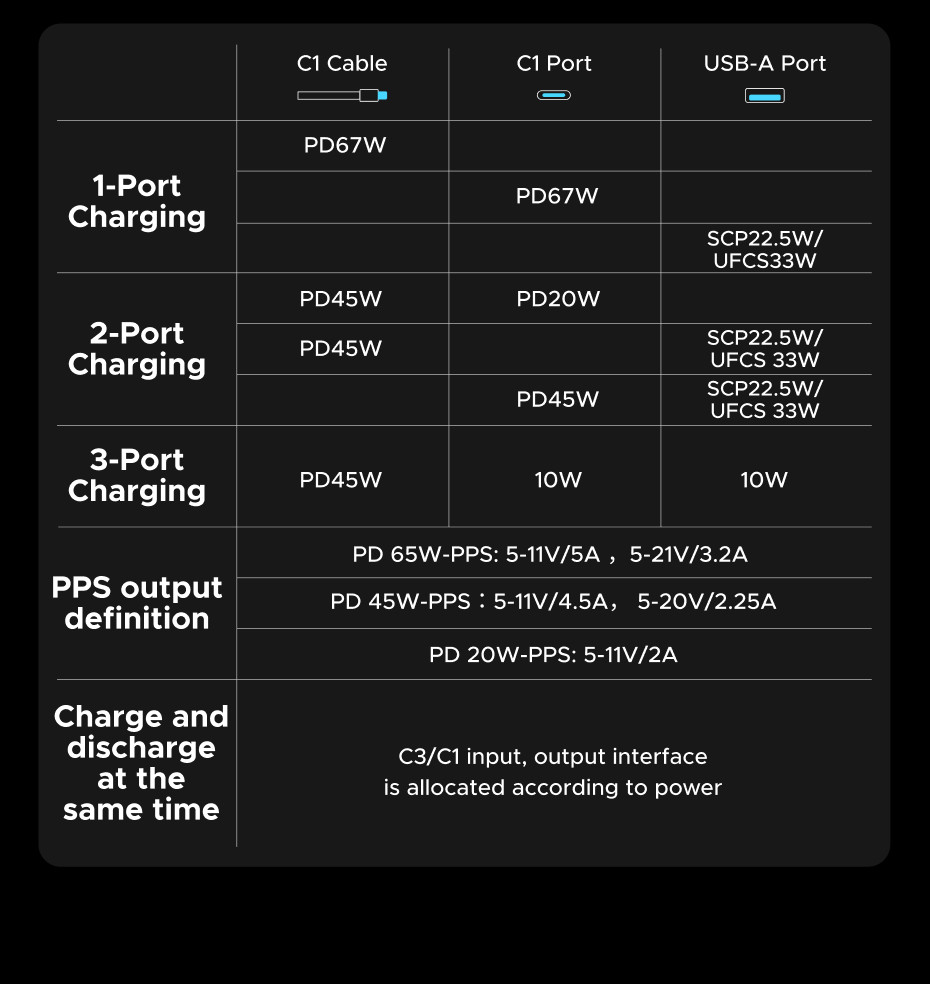[CCC Certified] UGREEN ccc Powerbank 20000mAh 67W | 3C Certified ...