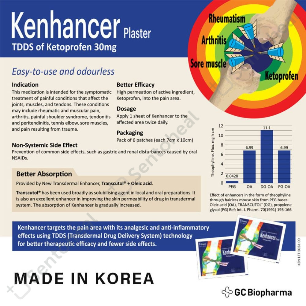 KefenTech Air plasters 8pcs [160pieces]& KENHANCER (Ketoprofen) 6s ...