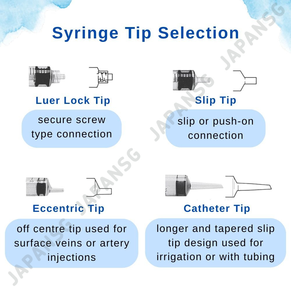 Terumo Syringes Luer Slip Tip/ Lock Tip/ Catheter-tip/ Luer Eccentric ...
