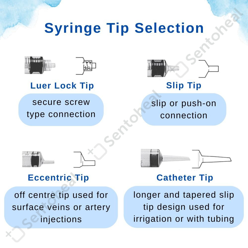 Terumo Syringes Luer Slip Tip/ Lock Tip/ Catheter-tip/ Luer Eccentric ...