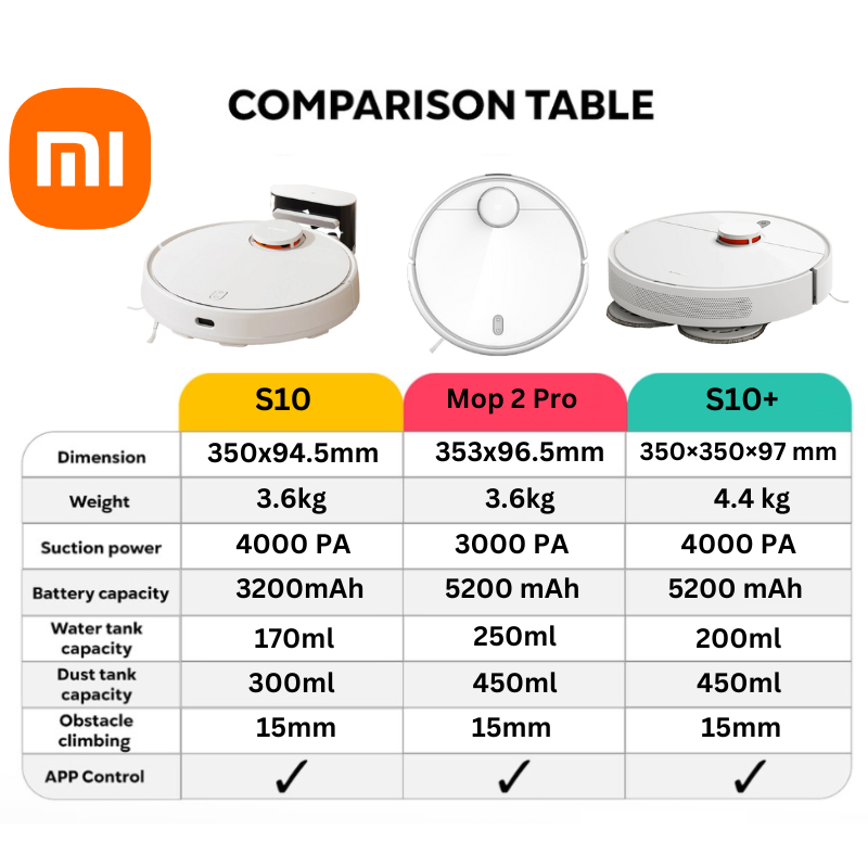 Aspirador Xiaomi mi Vacuum MOP 2 PRO White - BHR5044EU