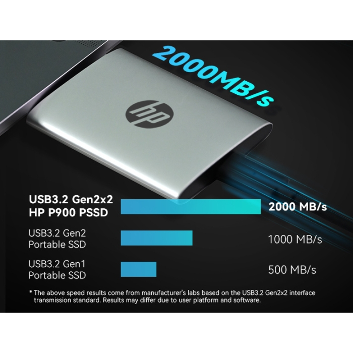 HP Portable External SSD P900 512GB/1TB/2TB Super Slim USB HP Portable External SSD P900 512GB/1TB/2TB Super Slim USB