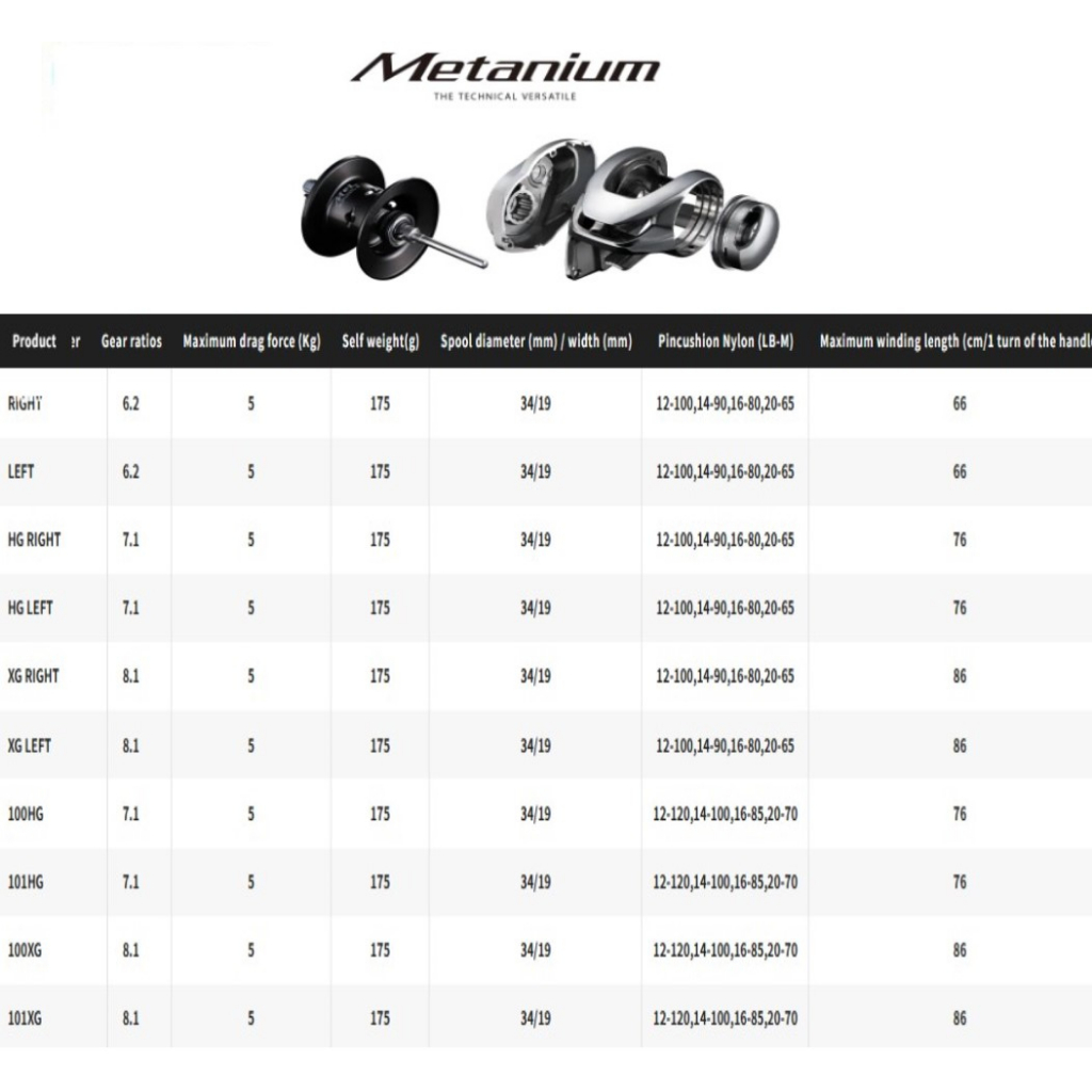 Shimano 21'23'Metanium Various types RIGHT/LEFT/100/101/HG/XG ☆Free ...