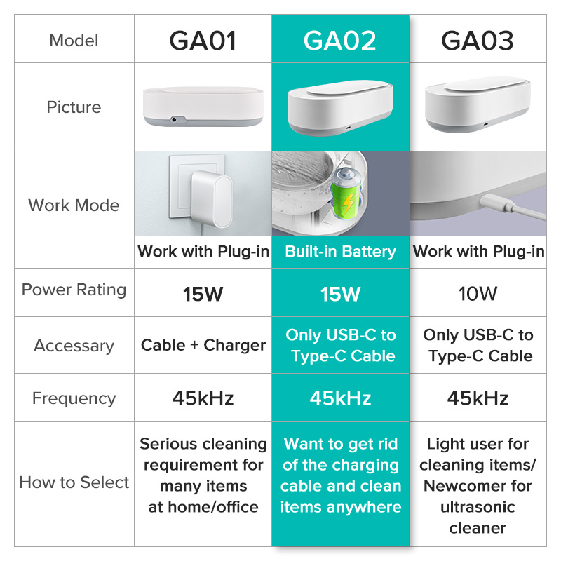 Product image EraClean  GA01/GA02/GA03/GE01 Ultrasonic Cleaning Machine 45000Hz High Frequency Vibration Plug-in Version with SG Plug GA02/15W/RECHARGABLE