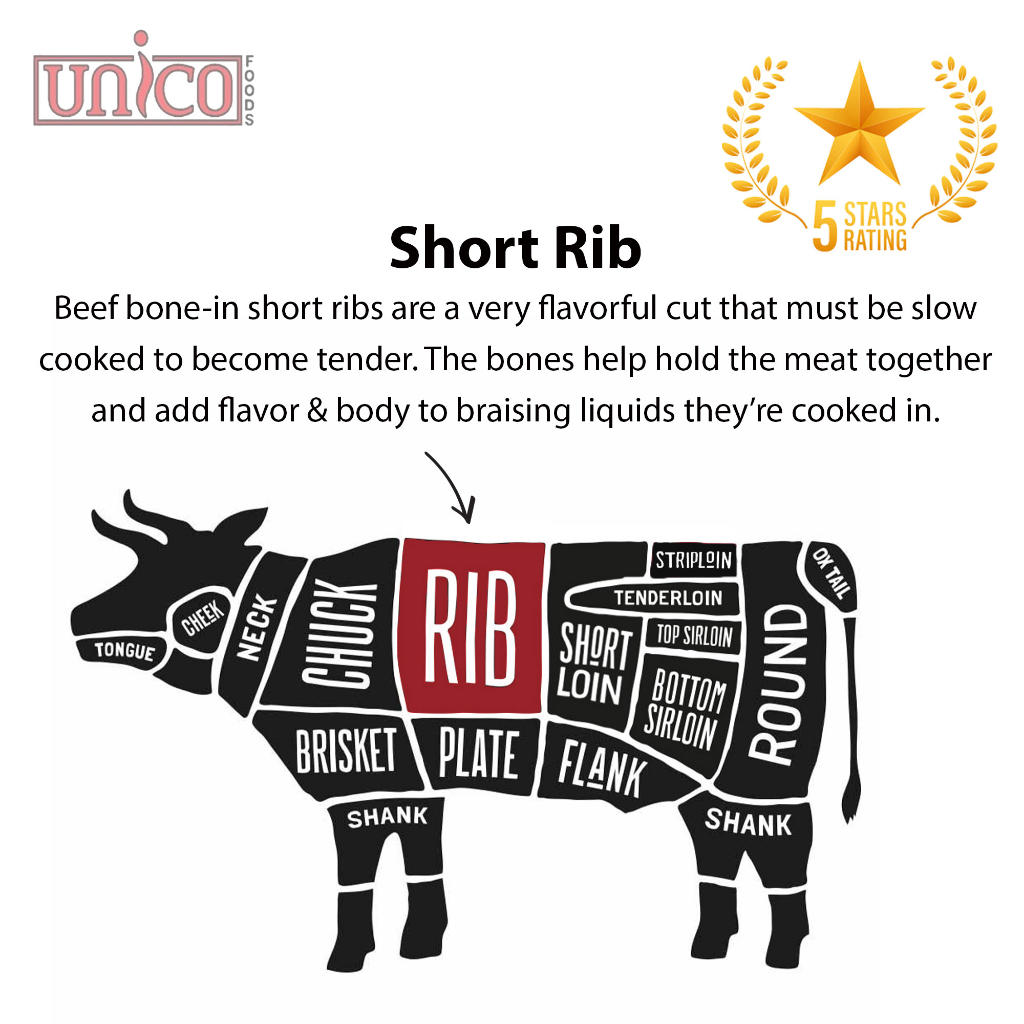 [UNICOFOODS] Beef Short rib Bone In 1.2CM Cut (KBBQ Galbi) 500gm+-/pkt ...