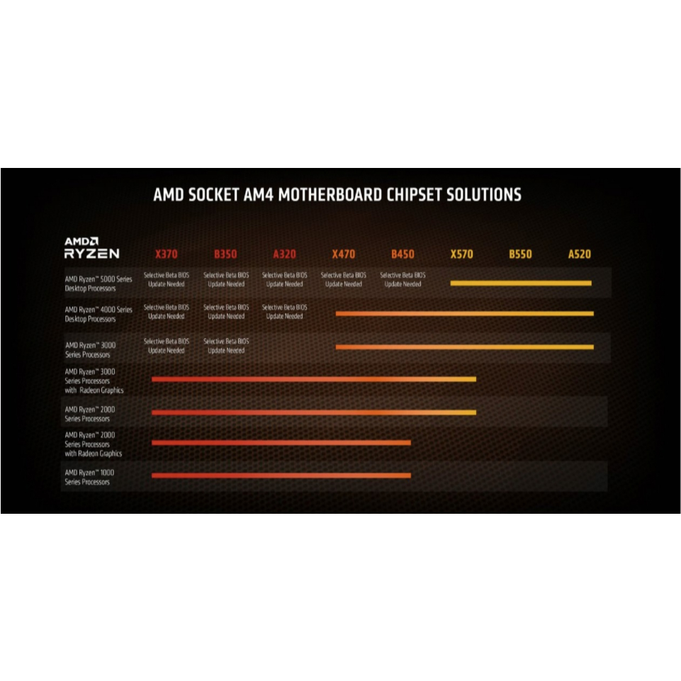Buy AMD ryzen 5 At Sale Prices Online - October 2026 | Shopee Singapore