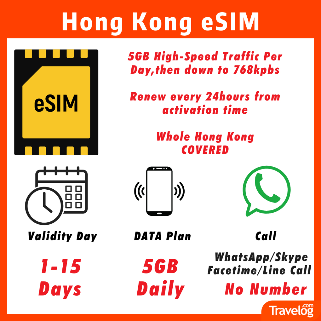 [Hong Kong eSIM] [110 Days] 4G High Speed Unlimited Data Travel