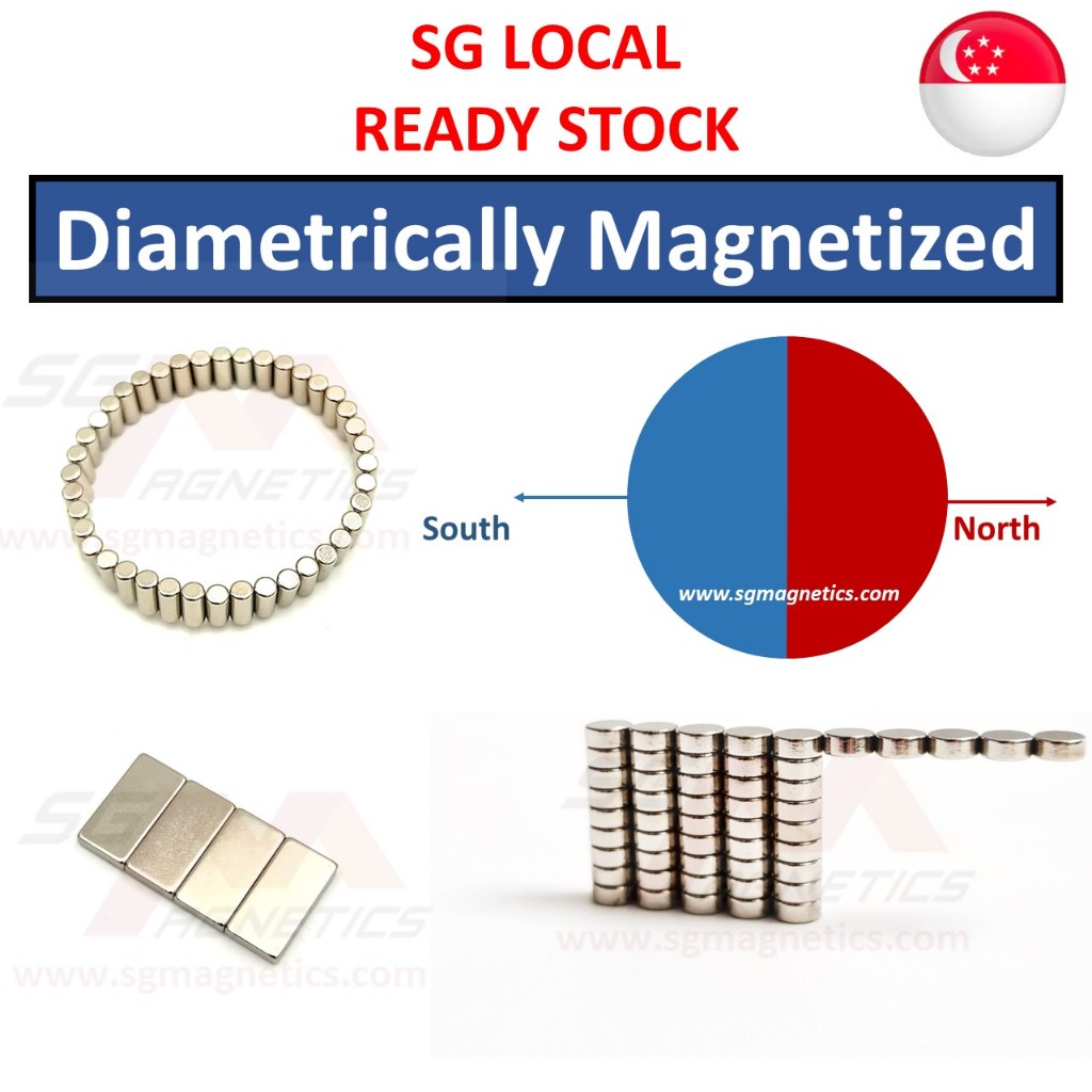 Diametrically Magnetized Magnets - Diametrical Magnetisation encoder 3D ...