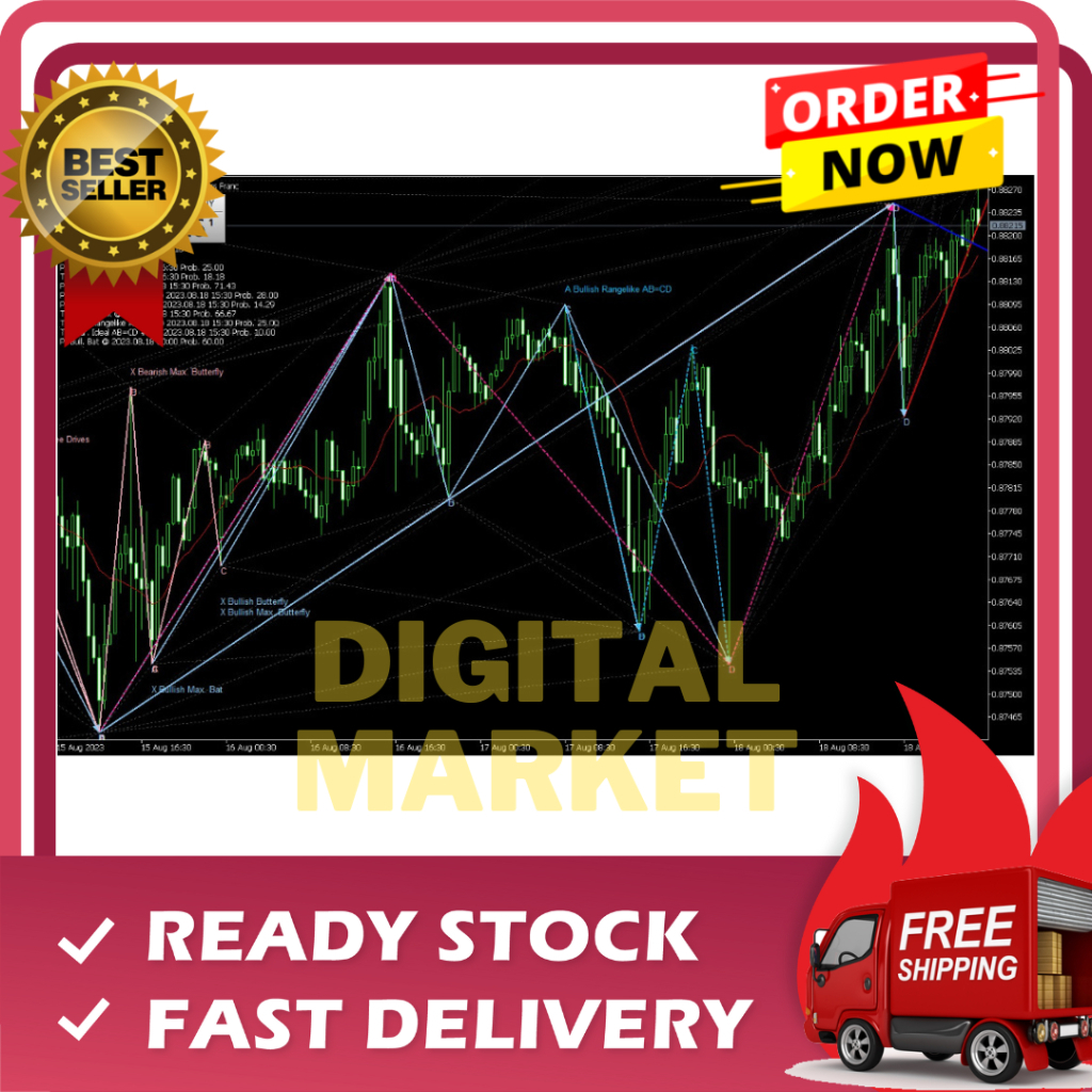 Best Indicator MT5 Harmonic Pattern Finder Forex Indicator Helps Find Harmonic Patterns on
