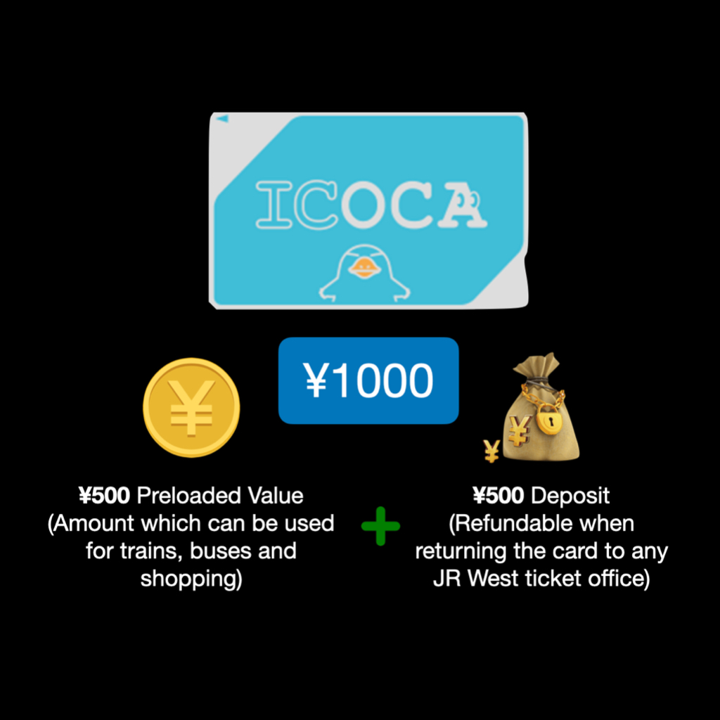 Icoca Ic Card 500 Brand New Pre-Charged S - Japan Transit Cards