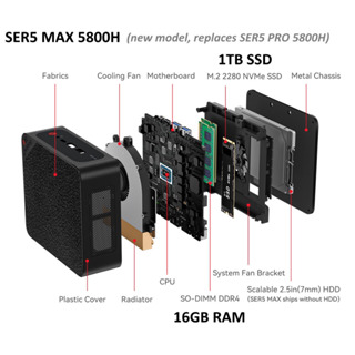 Beelink SER5 MAX Ryzen 7 5800H and SER5 Pro 5700U mini PC | Shopee ...