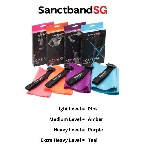 Sanctband Active Resistance Band Length Resistive