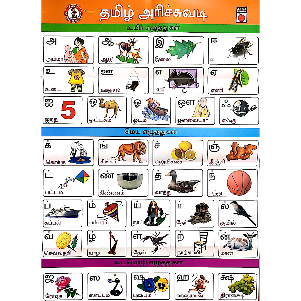 Tamil Books / Tamil Alphabet Book and Chart For Toddlers / Kids ...