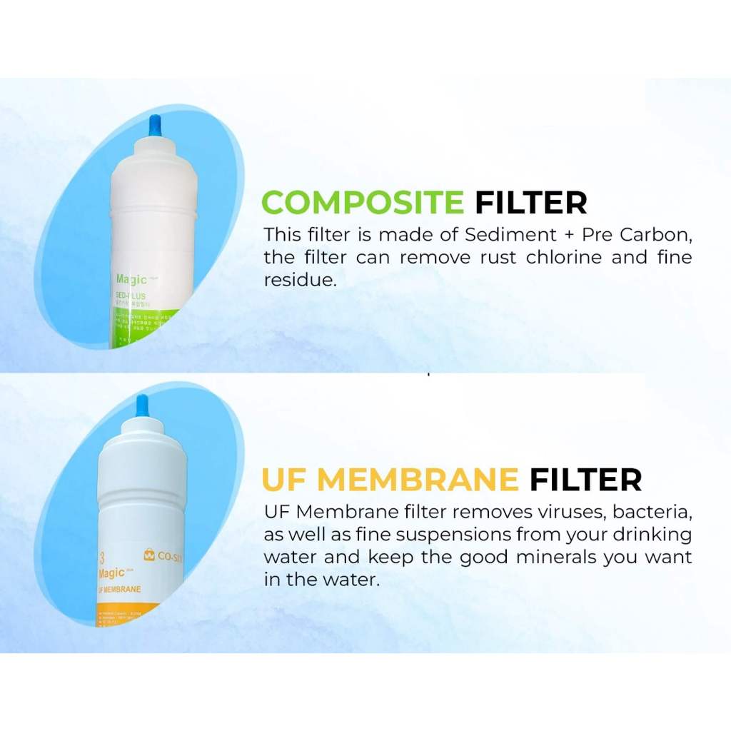 CO.SIX Premium Korea Magic Plus Water Filter for Wells the one