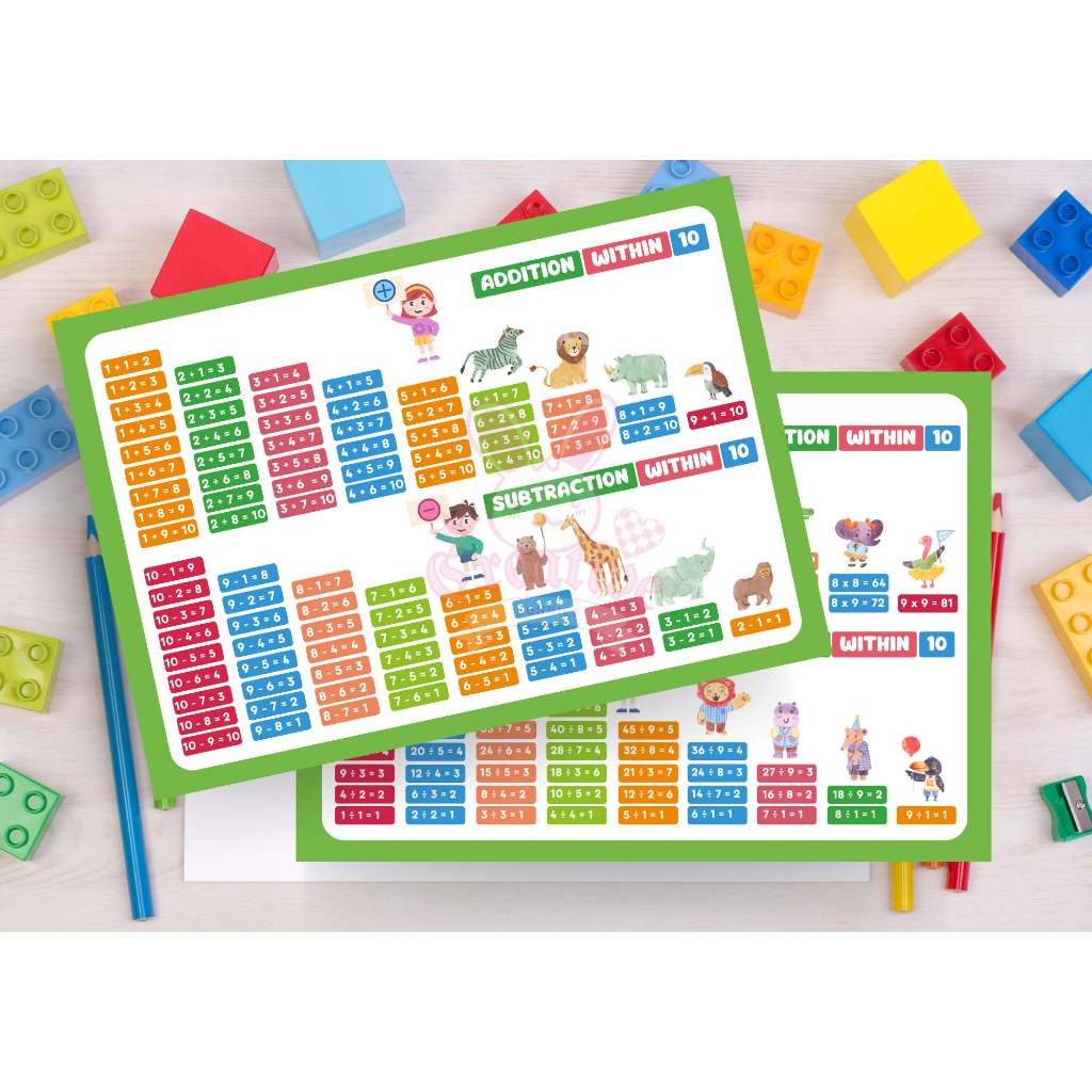 Double-Sided Math Flashcards for Kids - Add, Subtract, Multiply, Divide ...