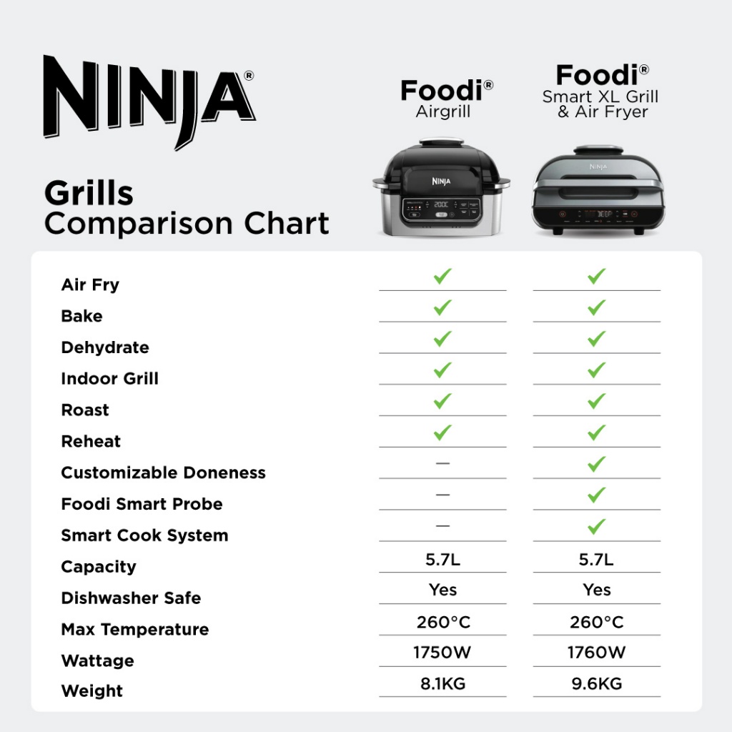 Ninja Foodi 5 in 1 Indoor Electric Grill with Air Fry Roast Bake Dehydrate Ninja Grill Smokefree Airgrill AG301 Shopee Singapore