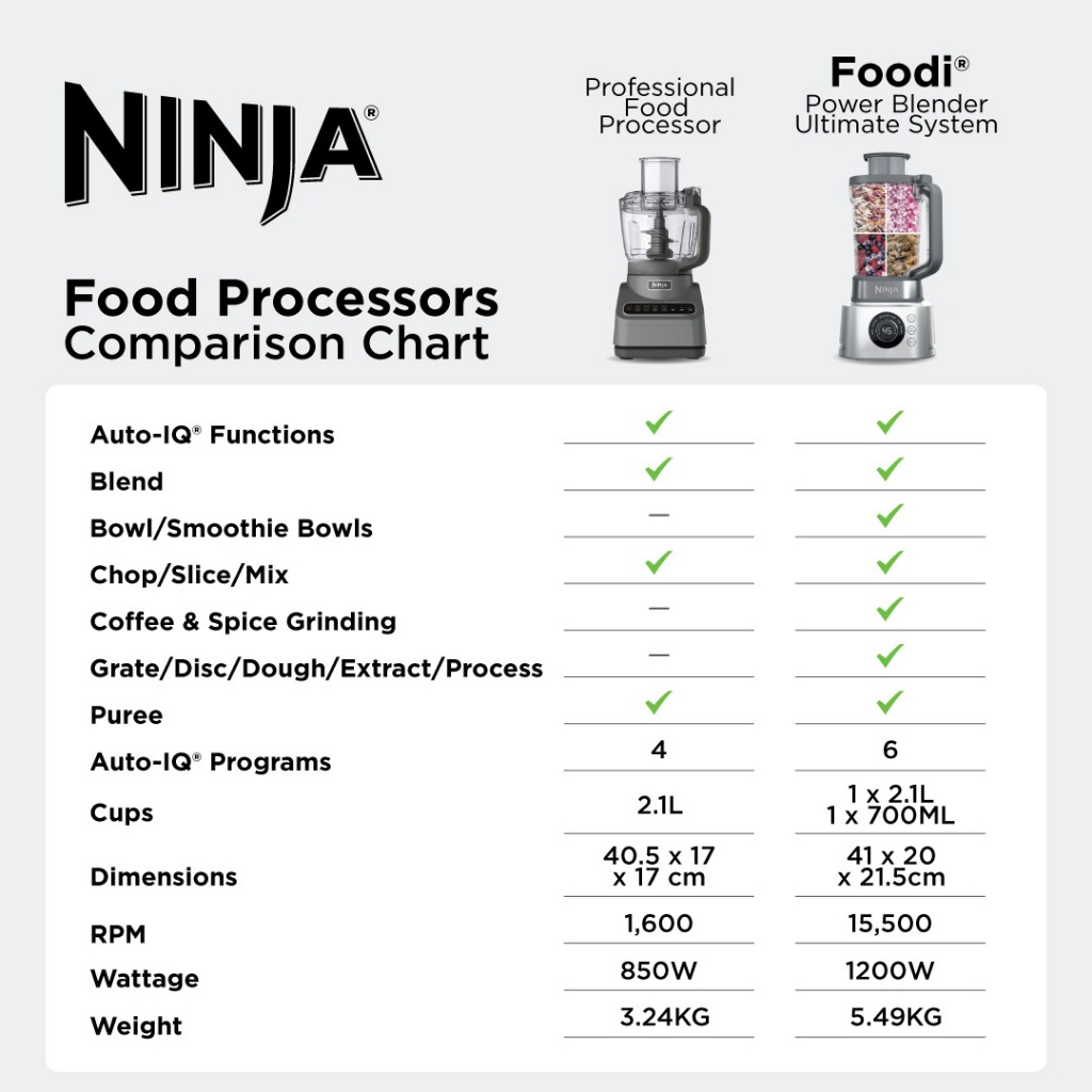 Ninja Foodi 5 in 1 Power Blender Food Processor XL Smoothie Maker Nutrient Extraction Cup 1200W motor CB402