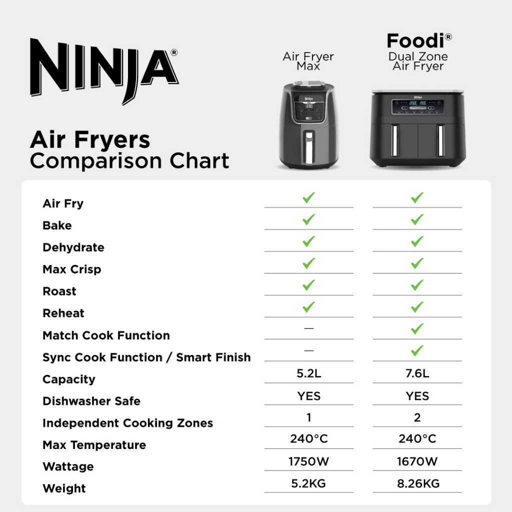 Ninja Foodi DualZone 6 in 1 Digital Air Fryer 7.6L No Oil Crisp Roast Bake Reheat Dehydrate Non Stick AF300 Shopee Singapore