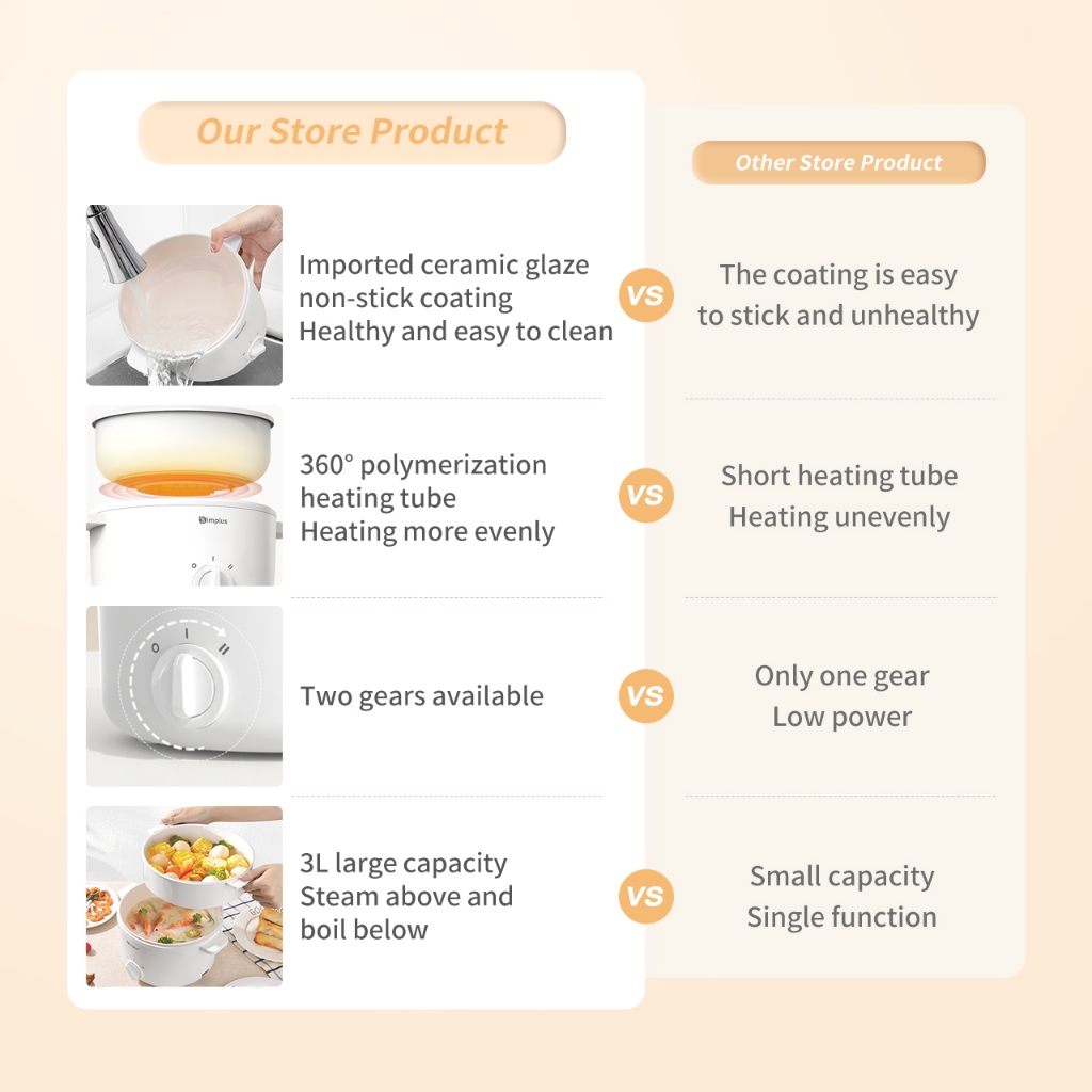 Simplus Multi-Functional Electric Cooker Steamer Rice Cooker 1000W High ...