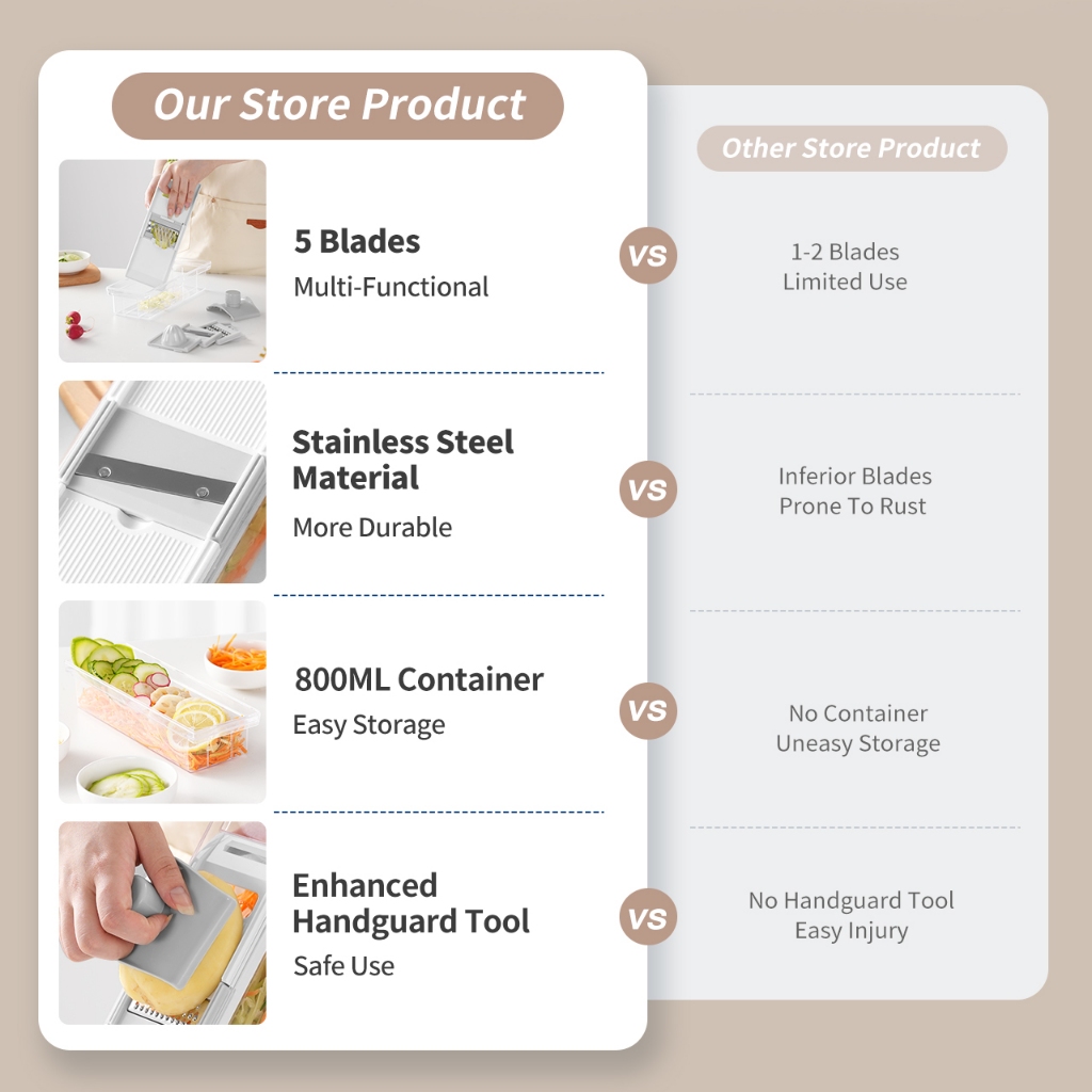 Simplus Food Chopper | Multi-Functional Vegetable Slicer | 5 Blades ...