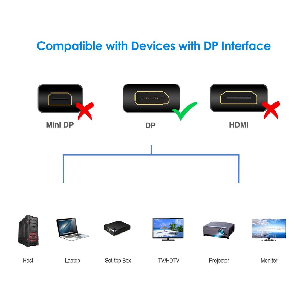 ( SG Stock ) Rankie DisplayPort to DisplayPort Cable, DP Male to DP ...