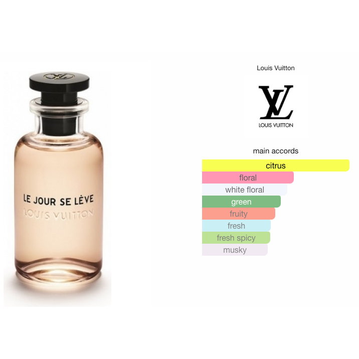 SG Seller LV Le Jour se Leve Decant Refill Tester Perfume Shopee Singapore