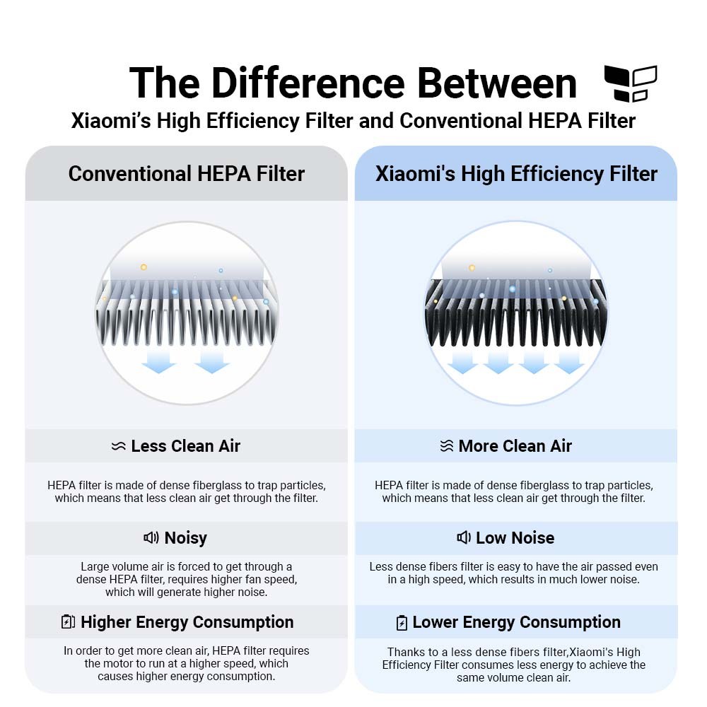 Xiaomi Smart Air Purifier listing photo 3