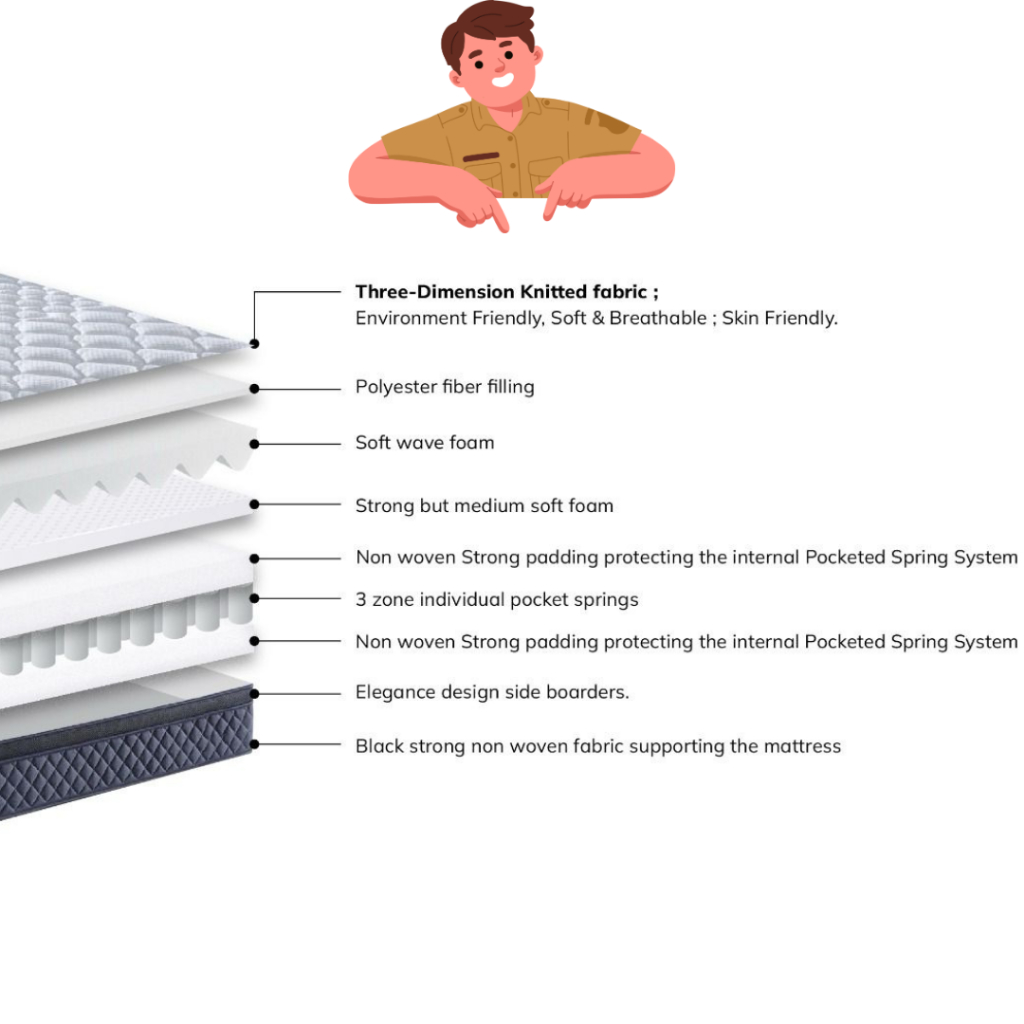 LODE Pocketed Spring Mattress cover photo