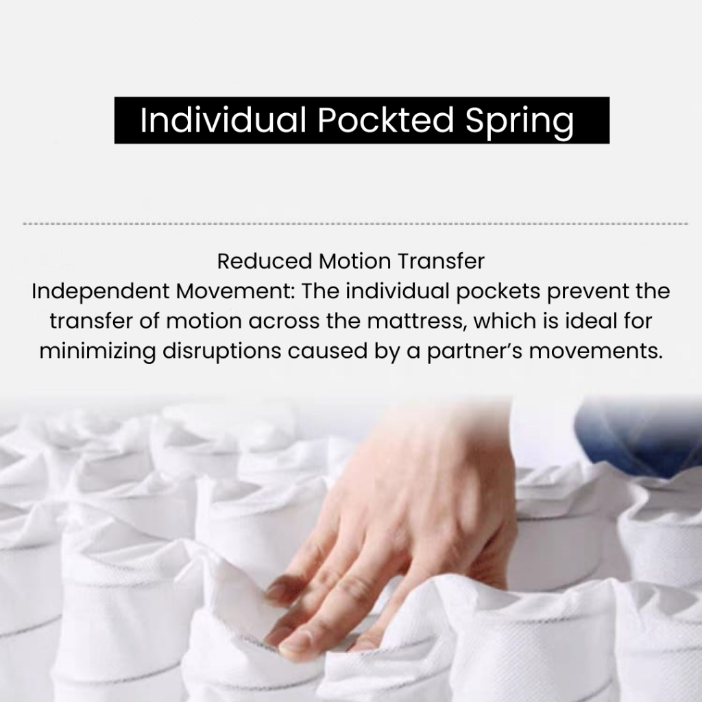 LODE Pocketed Spring Mattress size photo