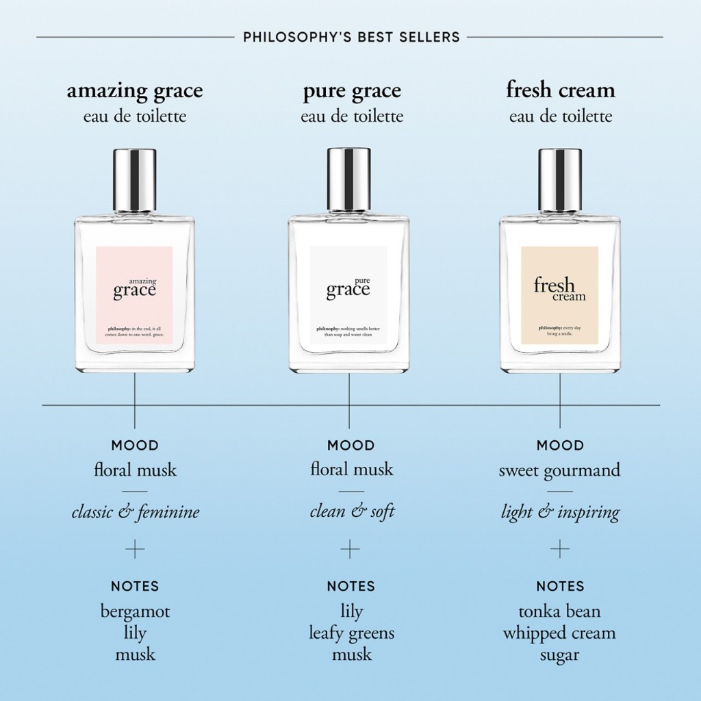 philosophy pure grace eau de toilette 60ml (with water lily, leafy