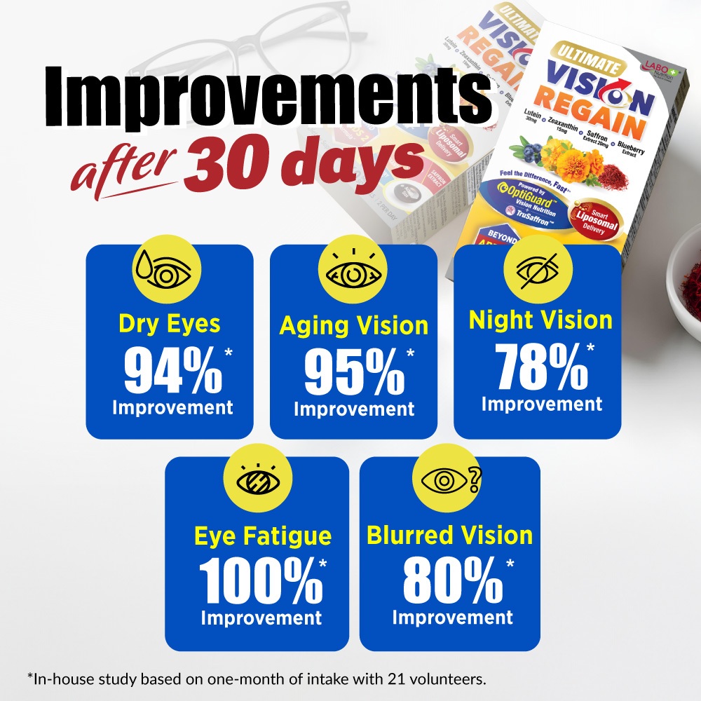 [3 Boxes] LABO Ultimate VisionREGAIN - Lutein Zeaxanthin Saffron ...