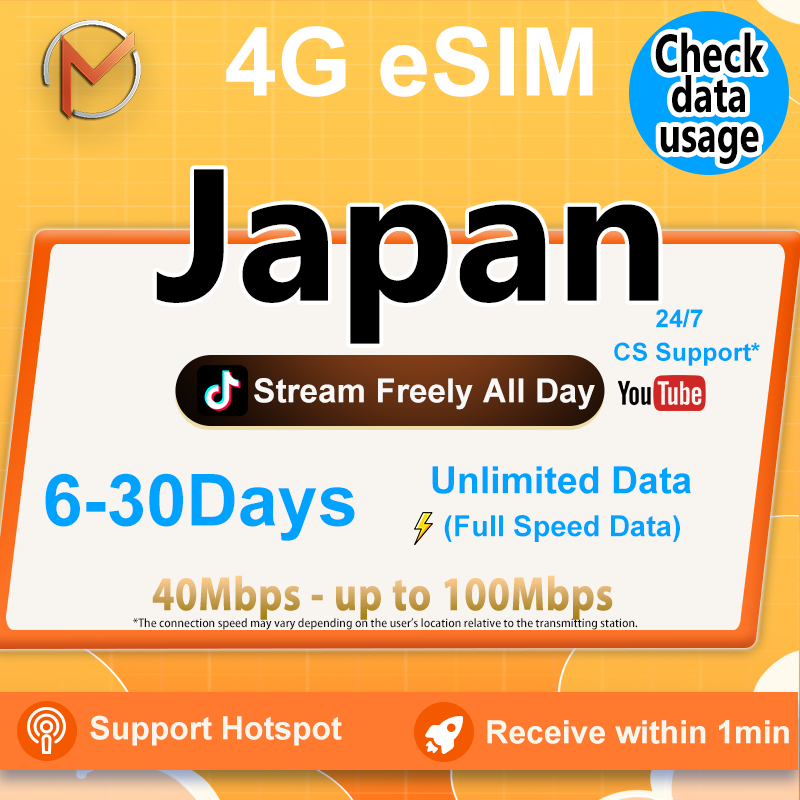 Japan eSIM Ultimate 5-30 Days | High Speed Unlimited Travel Data ...