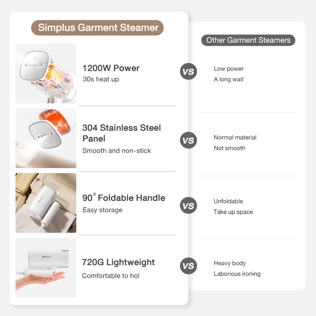Simplus 1200W Handheld Iron Steam Garment Steamer Portable Ironing ...