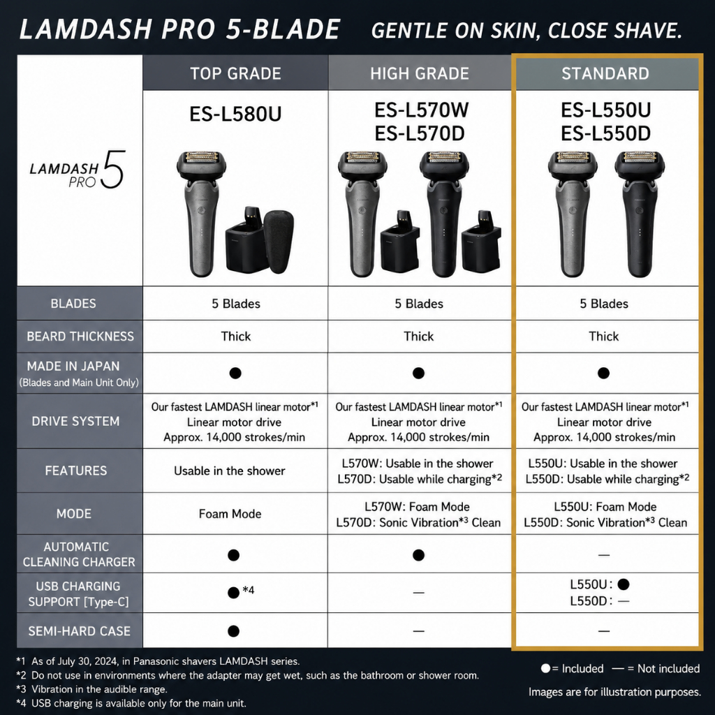 Panasonic Lamdash PRO 5-Blade Electric Shaver ES-L550U-S ES-L550D