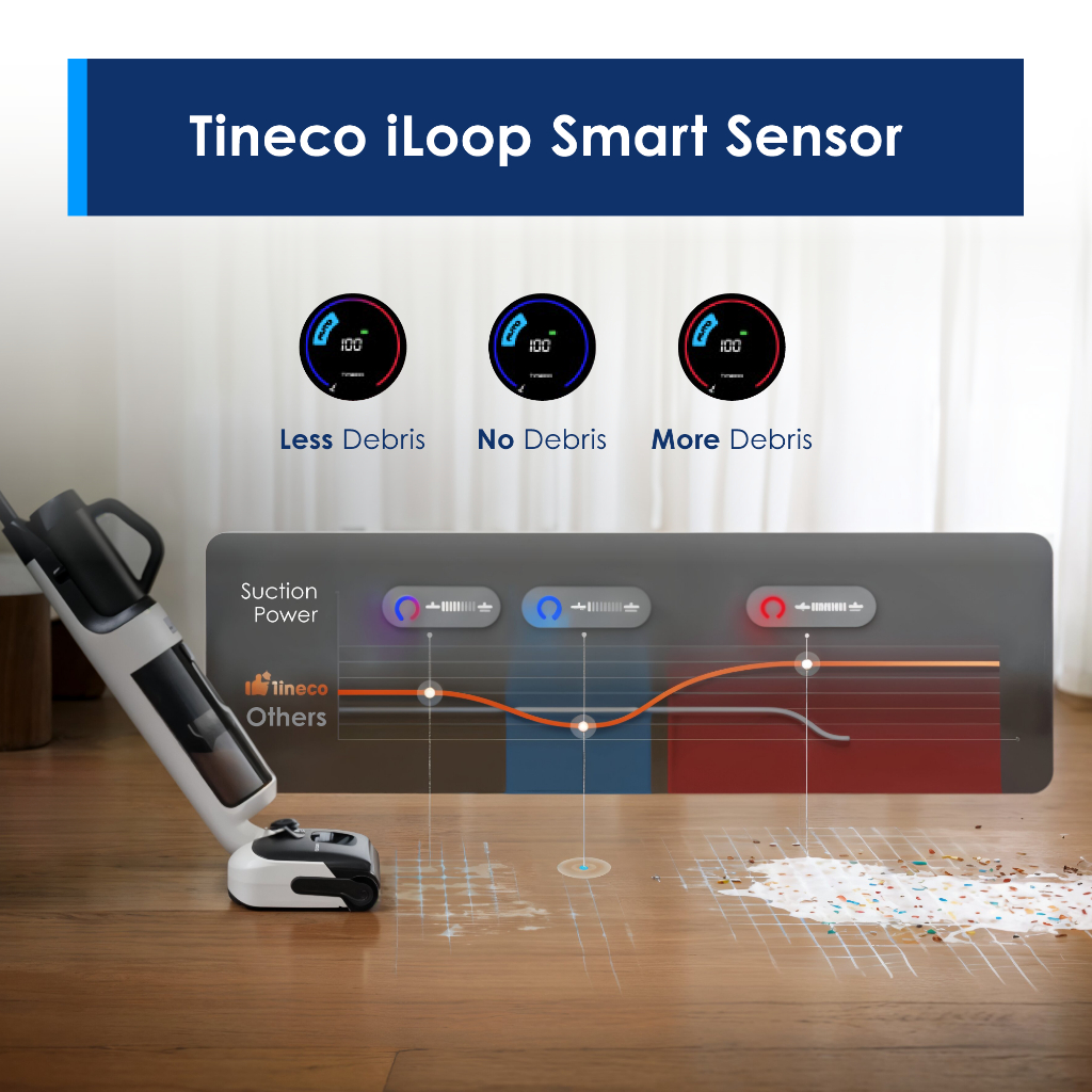 5-IN-1】Tineco Floor One Switch S6 Power Kit 25kPa Multi-Function
