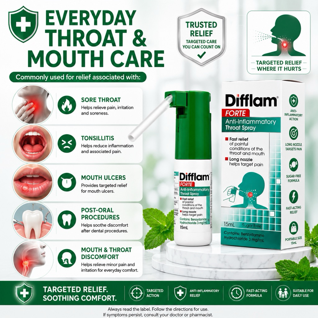 Difflam Forte Throat Spray 15mL | Anti-Inflammatory Fast Relief for ...