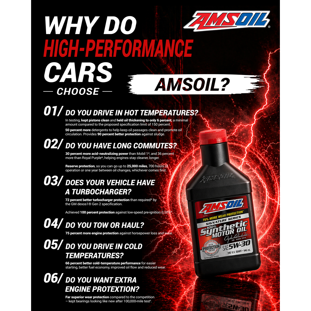 Amsoil Signature Series 5W30 (1 Quart) 946ml/4 bottles bundle set