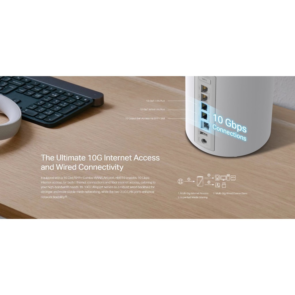 TP-Link HB810 (SGST) Tri-Band BE22000 AP System Router, Ultra-Fast ...