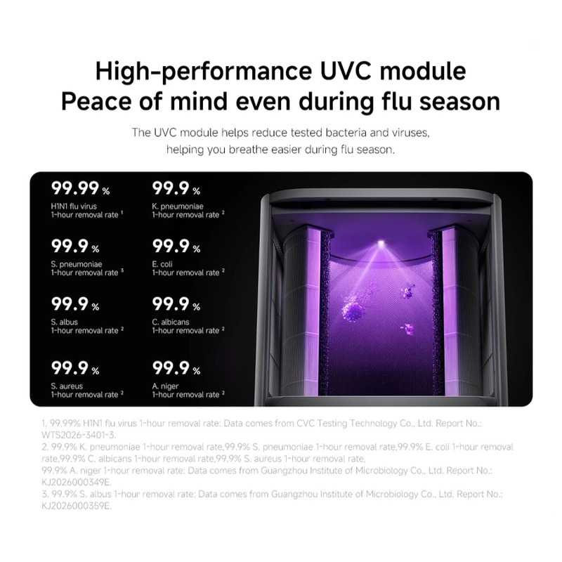 Buy Xiaomi mijia smart air purifier At Sale Prices Online - October ...
