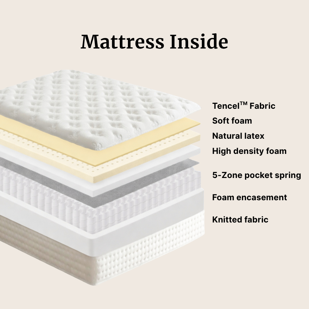 Cozylant Serenity Mattress latex layer photo