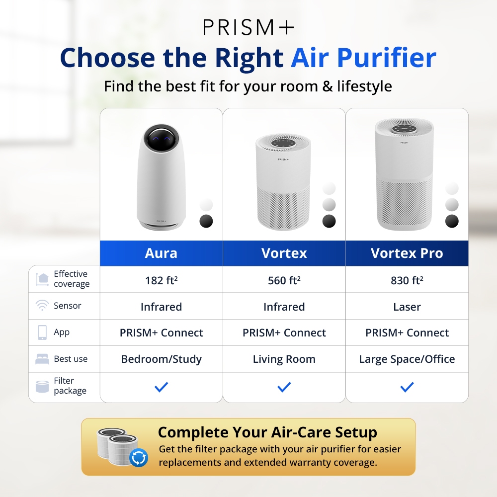 PRISM+ Aura Air Purifier listing photo 3
