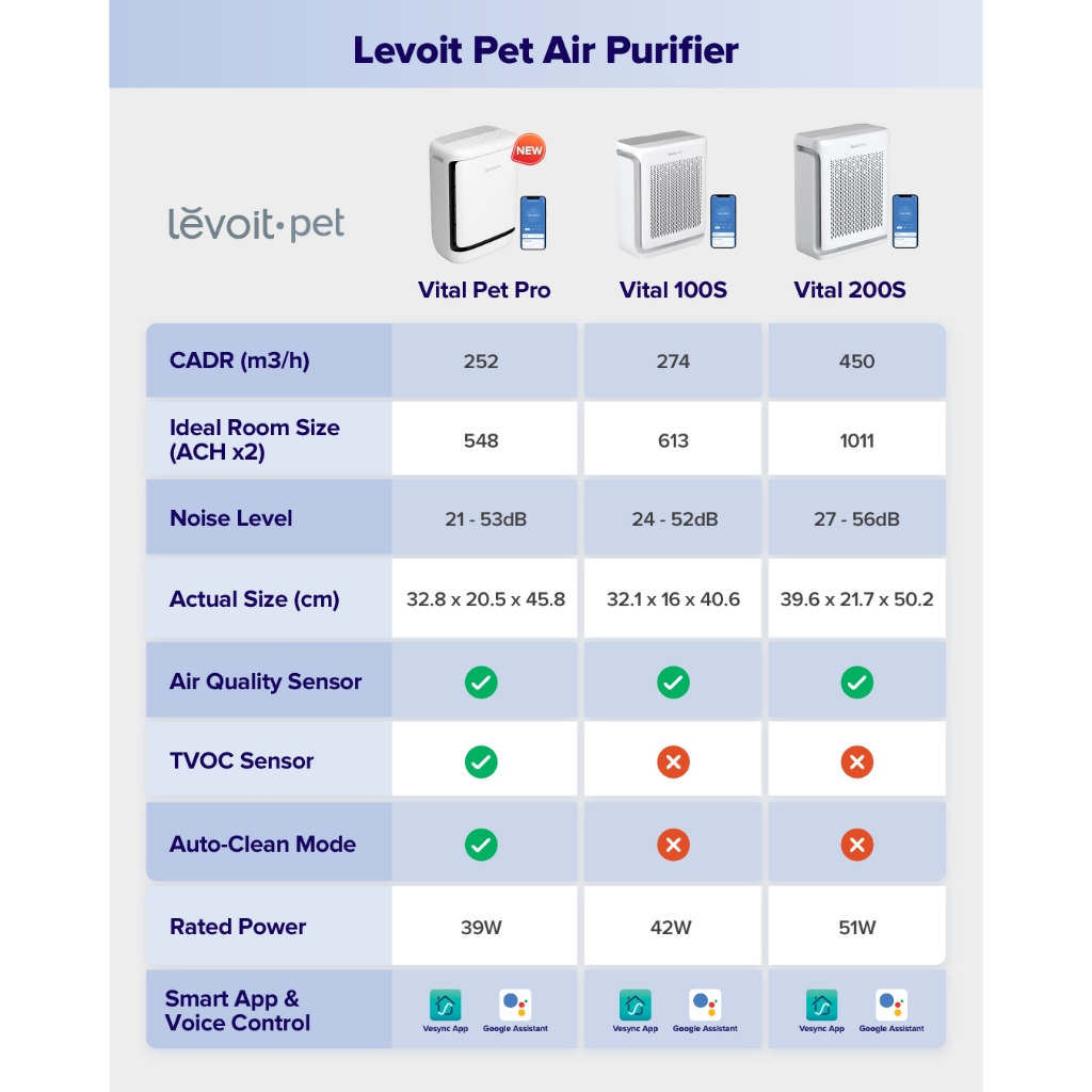 Levoit Vital air purifier listing photo 3