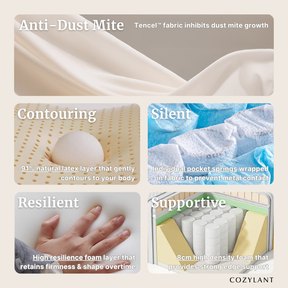 Cozylant Serenity Mattress cover photo