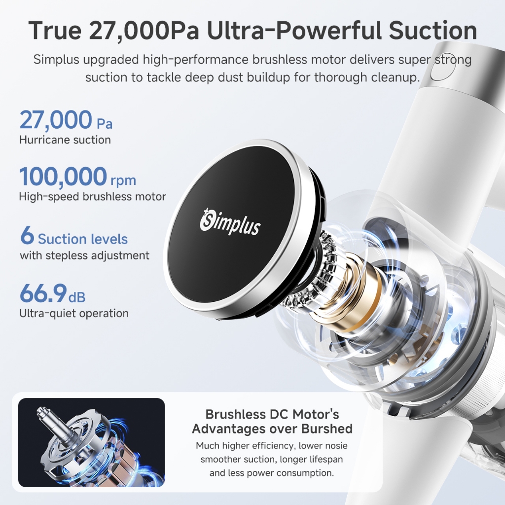 Simplus 27,000Pa Cordless Vacuum | 1.08kg Featherweight Ladies’ Choice ...