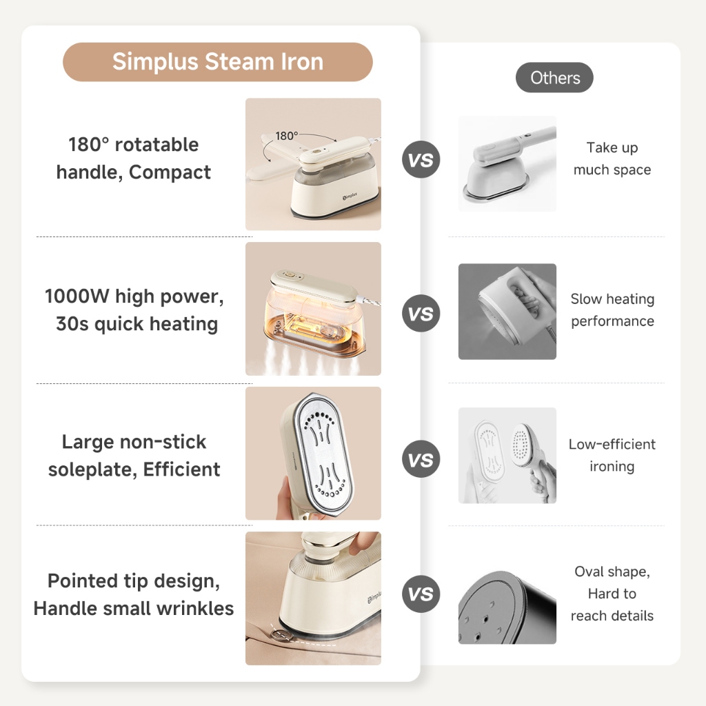Simplus Steam Iron丨1000W Power丨Dry & Steam Dual Use丨180° Rotatable ...