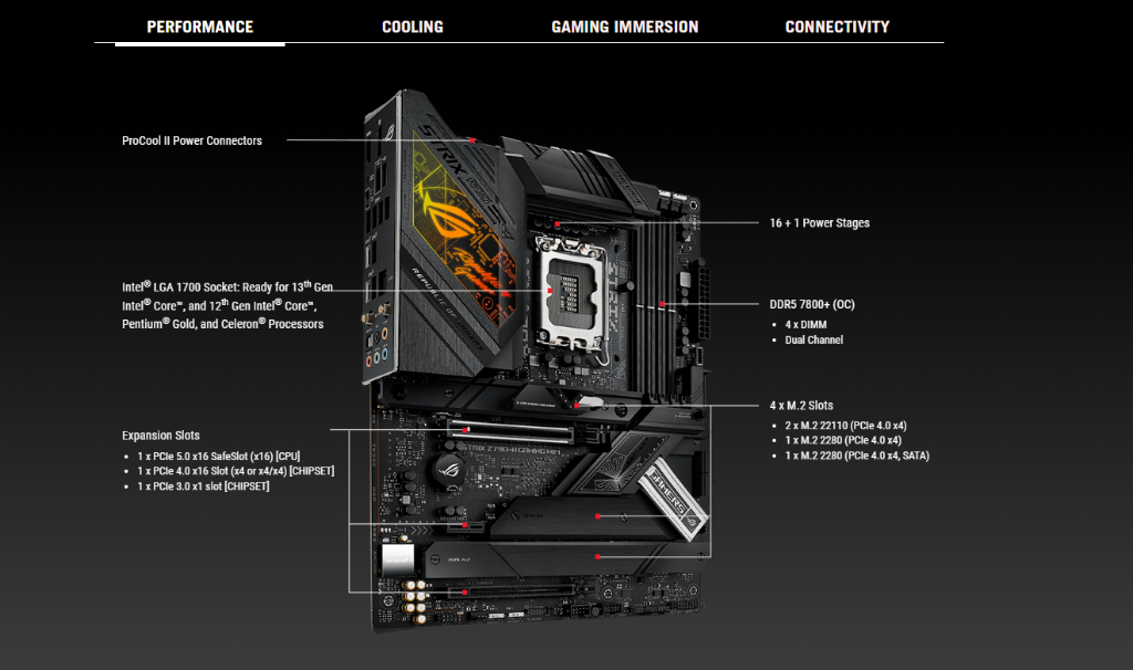 ASUS ROG STRIX Z790-H GAMING WIFI Z790 Z790H Intel Z790 Chipset Socket ...