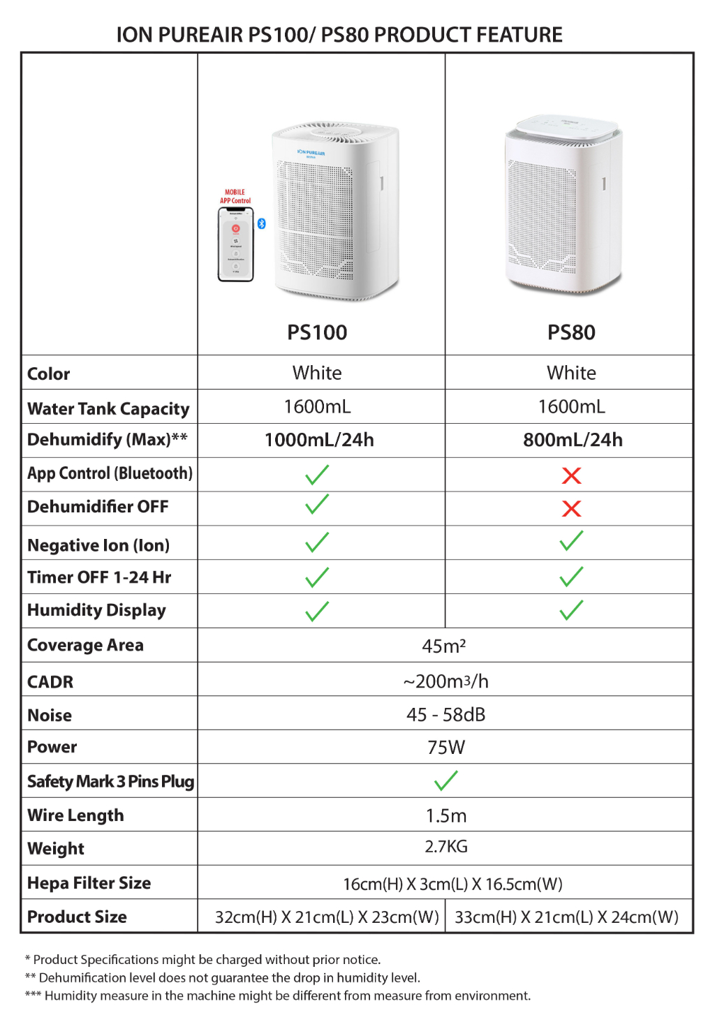 Dehumidifier Air Purifier ION PUREAIR PRO D120/PS100/PS80/D75/D65/D50