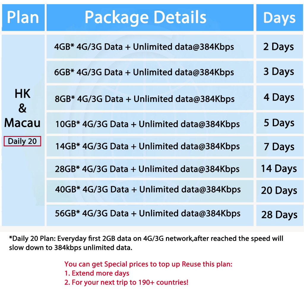 ICC_HK & Macau 328 Days SIM Unlimited Data SIM Card/Hong Kong and