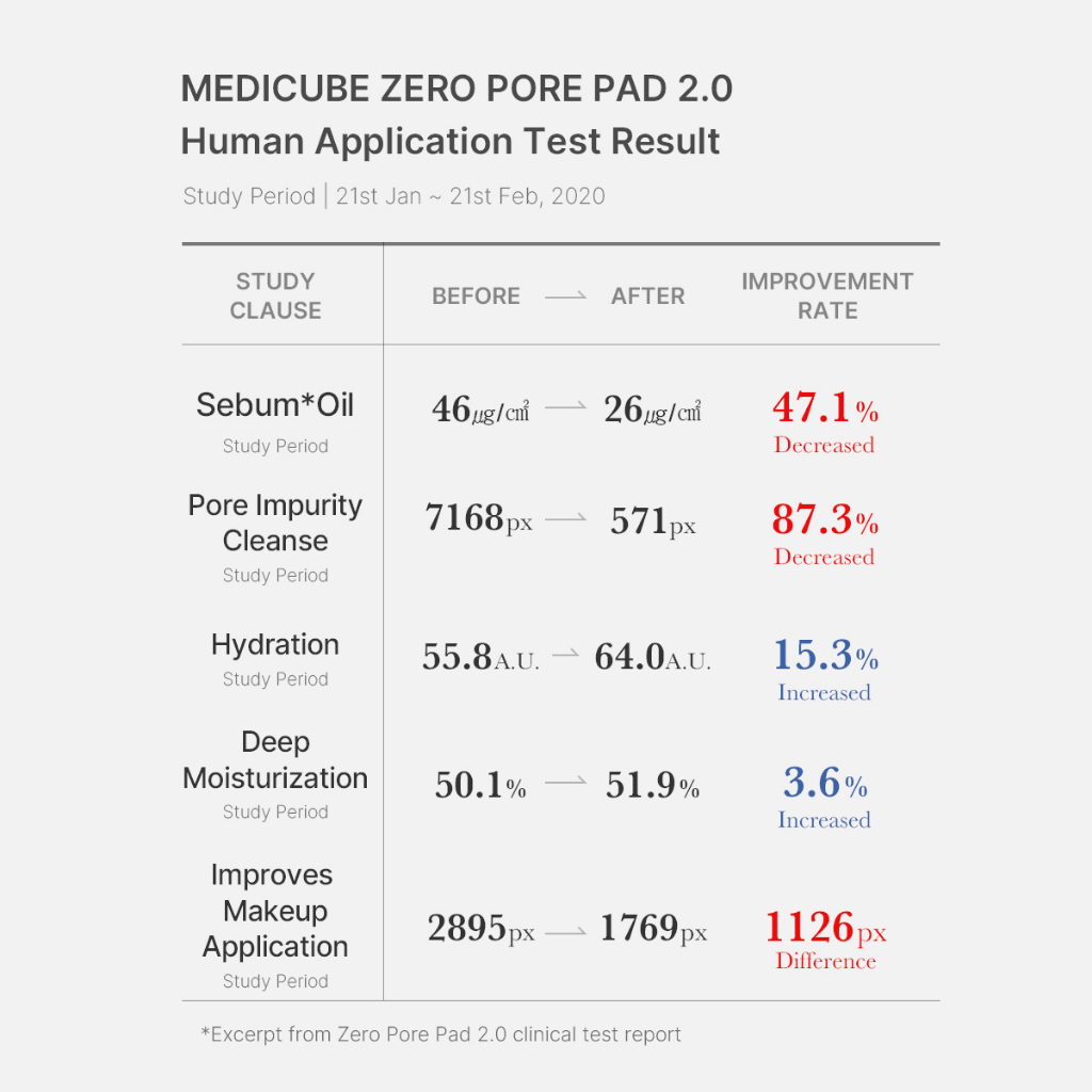 MediCube Zero Pore Pad 2.0 (Ingredients Explained)