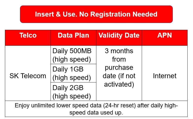 Unlimited South Korea Data Sim Card SK Telecom 3 days/ 5 days/ 7 days ...